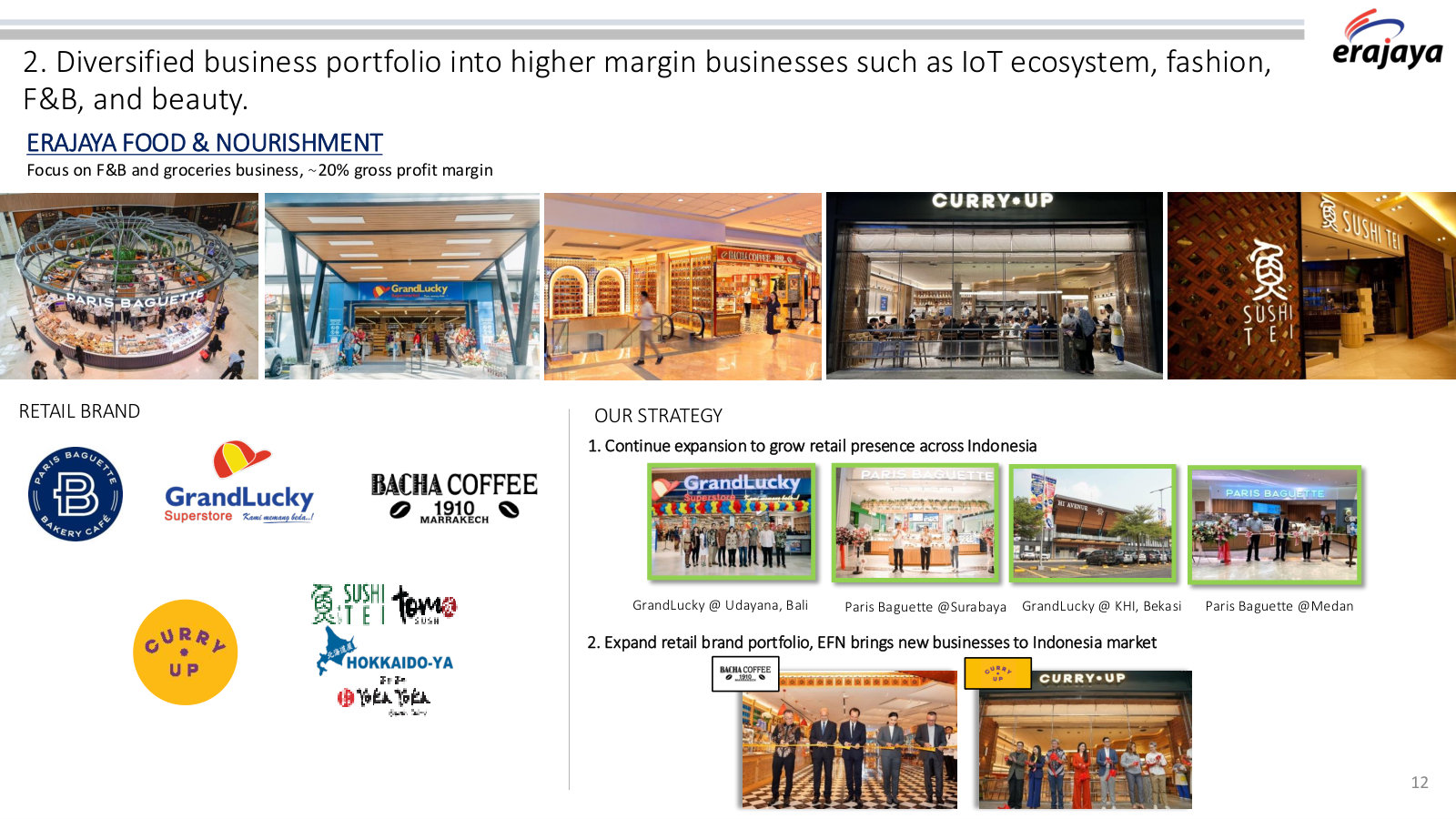Erajaya Food & Nourishment at about 20% gross margin — the brand list and the expansion logic behind it.